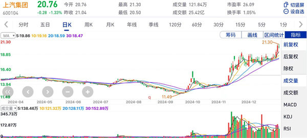 上汽集團的2024年：創(chuàng)新求變，全力推動新能源與智能化轉(zhuǎn)型發(fā)展