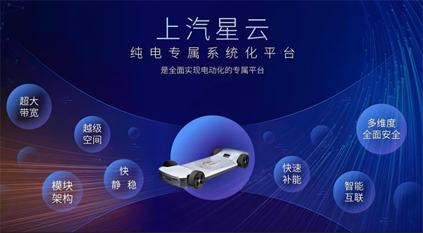 眾擎易舉，合謀宏業！上汽華為合作深評