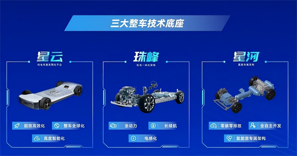 對內改革，對外合作，上汽戰略煥新開啟新周期