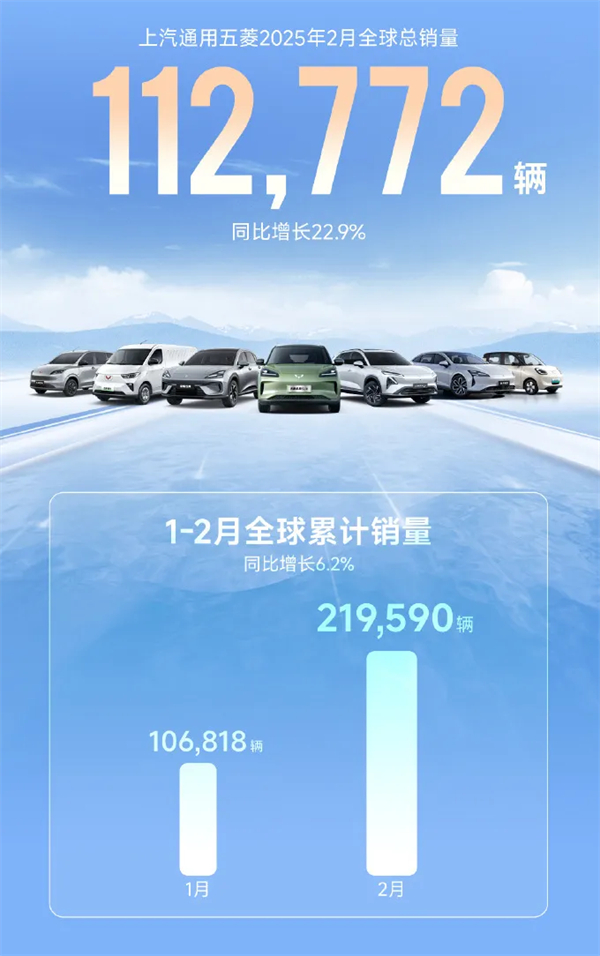 上汽2月觸摸30萬輛月銷門檻，國內唯二