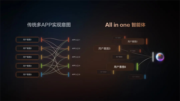 “說一句，它懂十句”，智己汽車升級智能座艙出行體驗
